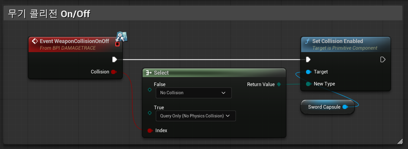 Weapon Collision Interface